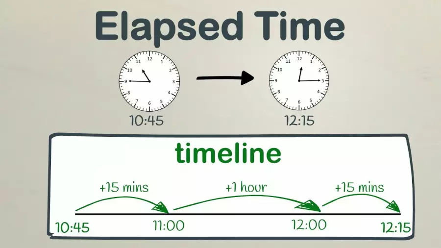 Proof of Elapsed Time (PoET)