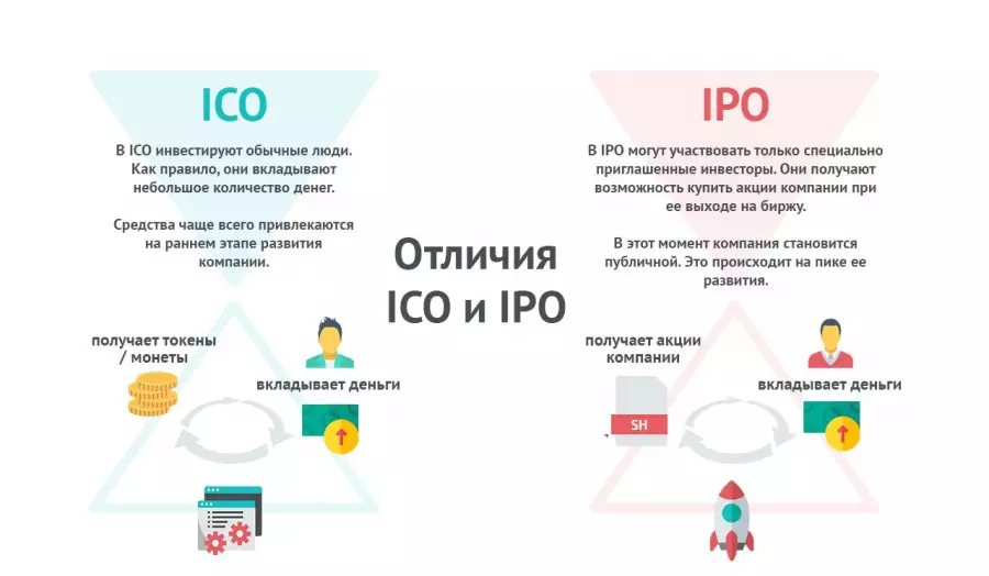 Разница между IPO ICO