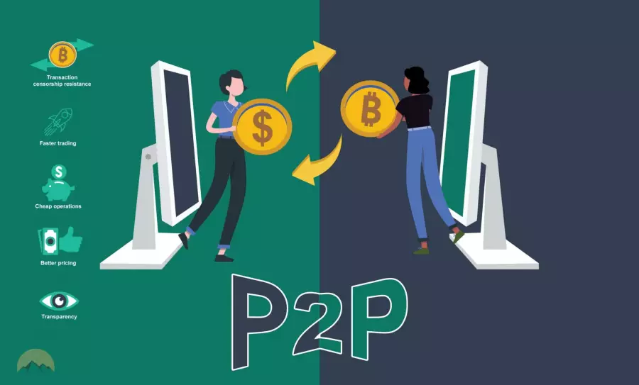 Покупка на P2P