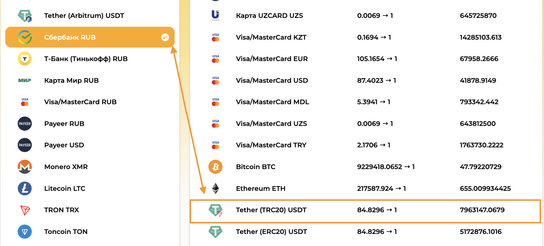 Обмен СберБанк на USDT TRC20